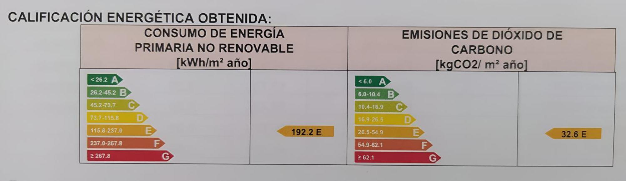 Famorcas Centro A Y B Almodóvar del Río Eksteriør billede